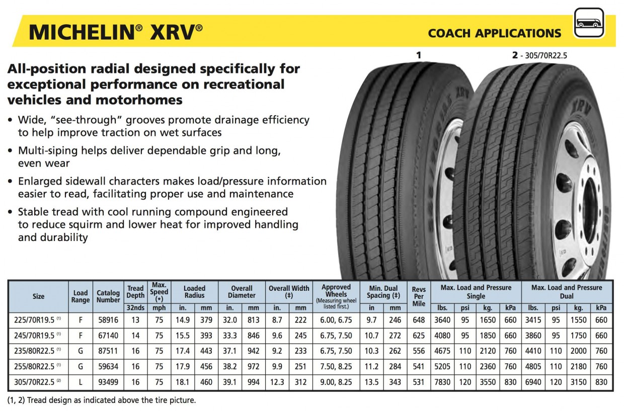 tire-guide